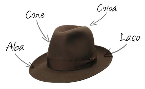 Detalhes sobre chapéu